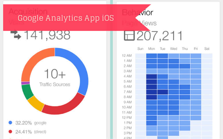 App do Google Analytics para iOS