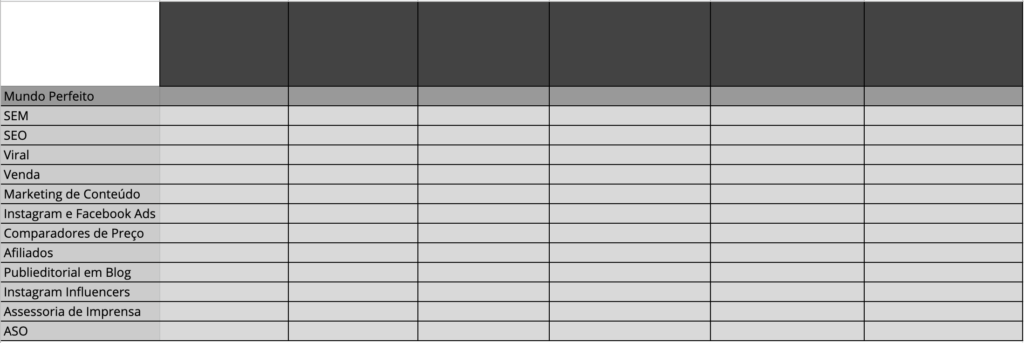 Passo 1 da construção do Startup Channel Matrix: listagem dos canais na primeira coluna